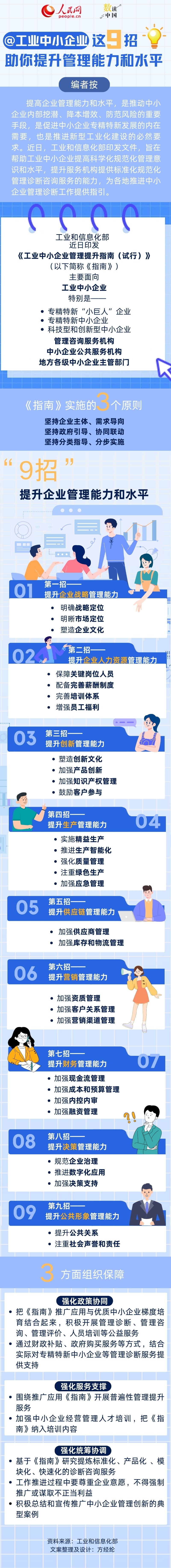 j9九游会官网@工业中小企业这九招助你提升管理能力和水平