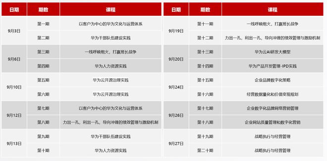 华为赋能中心高研班：人力资源管理激发企业活力之源j9九游(图3)